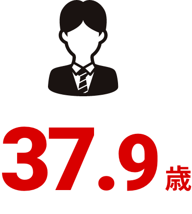 平均年齢40.3歳