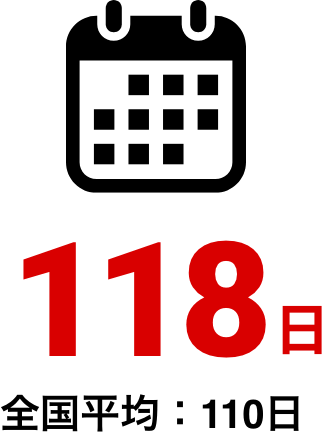 有給取得日数（平均）8.7日