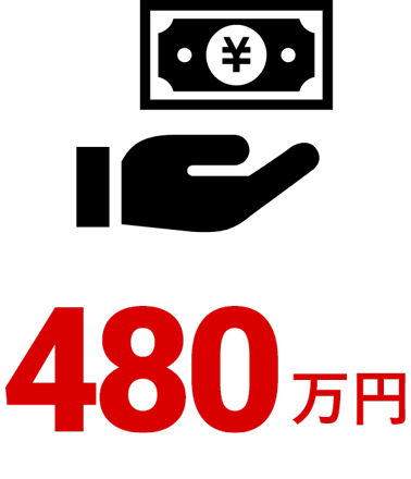 育休取得日数（平均）1年